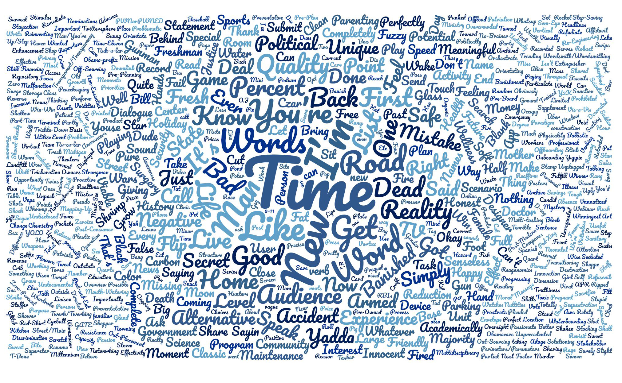 All-Time Word Cloud II