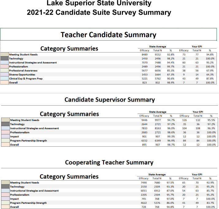 CSS 21-22 Summary